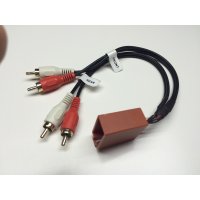 ISO/RCA redukcia ISO na CRA